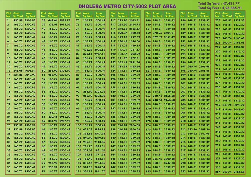 Brochure Dholera Metro City-5002