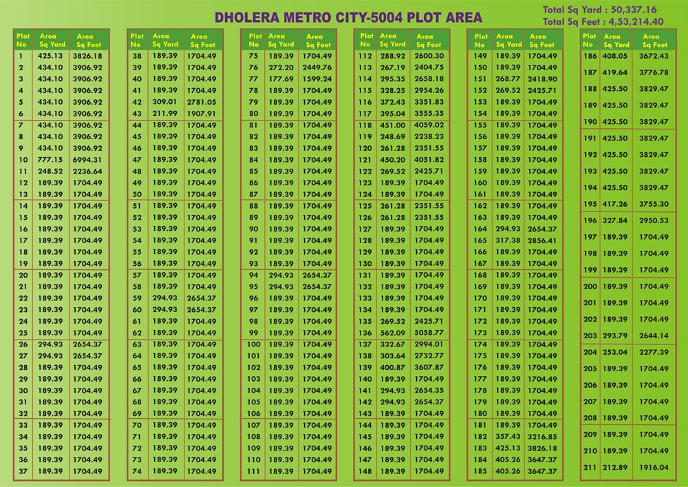 Brochure Dholera Metro City-5003