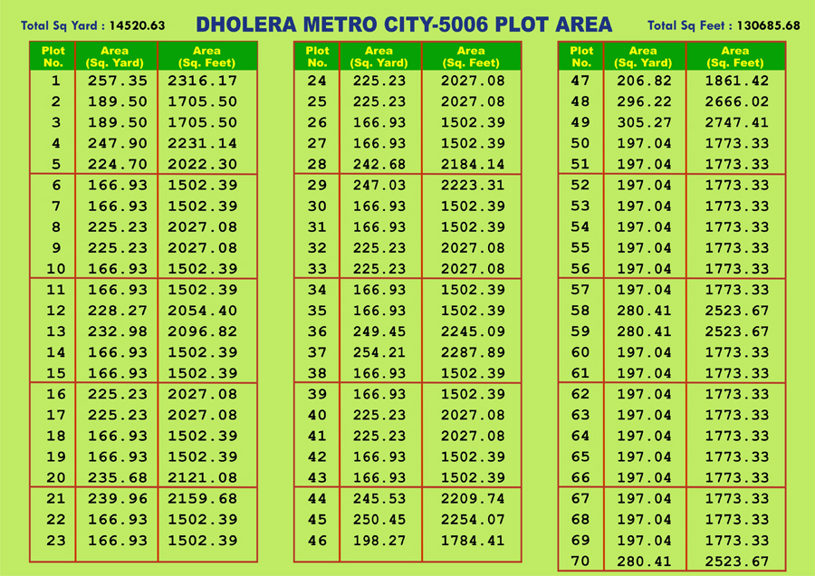 Brochure Dholera Metro City-5005