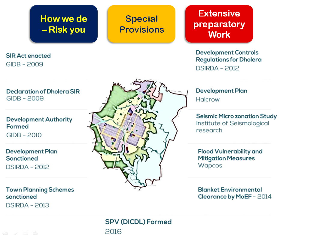 Dholera SIR Under Process