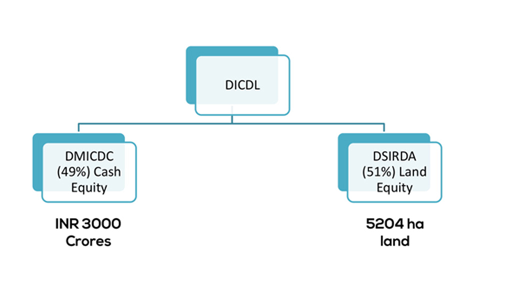 Dholera Special Investment Region (DSIR)