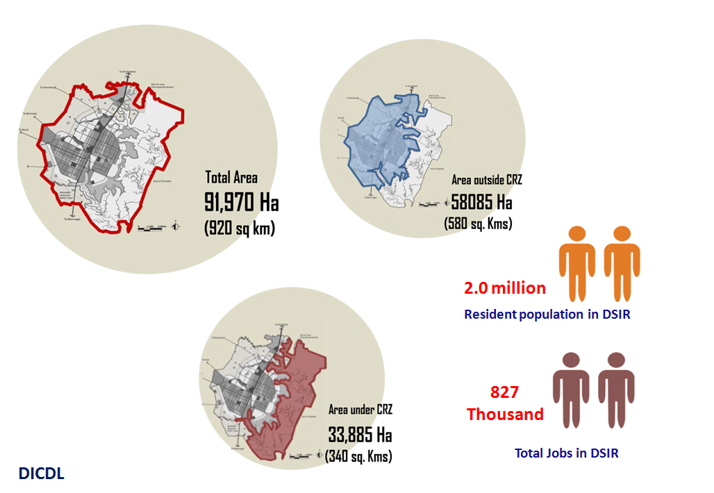 Dholera SIR Development Plan Projections