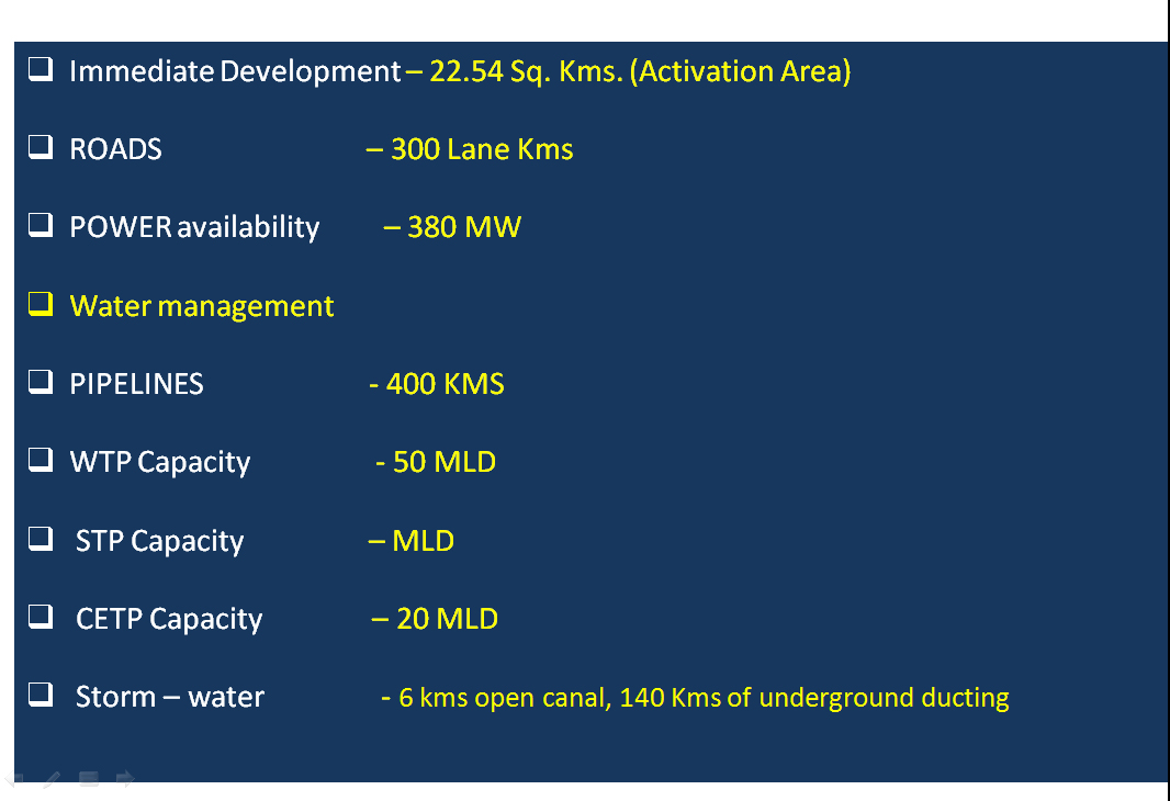 Dholera–Best–In–Class, Smart Infrastructure