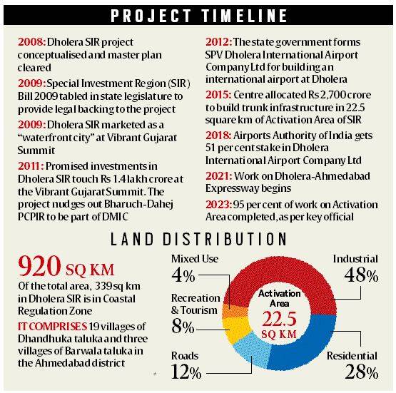 Hailed as ‘India’s Singapore’: Dholera, dressed up and waiting
