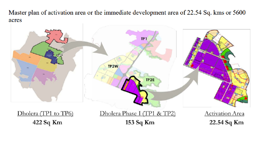 master-plan-dholera-sir