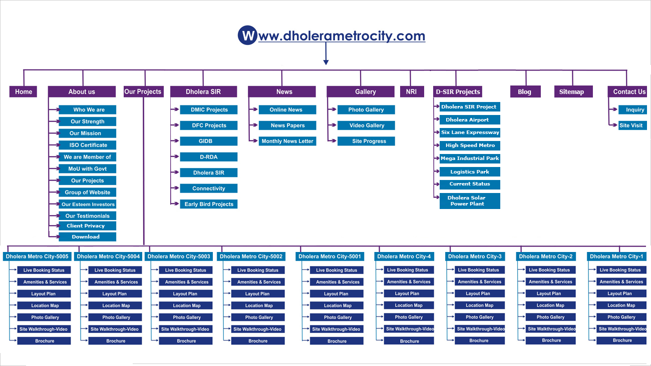 Site Map Dholera Metro City