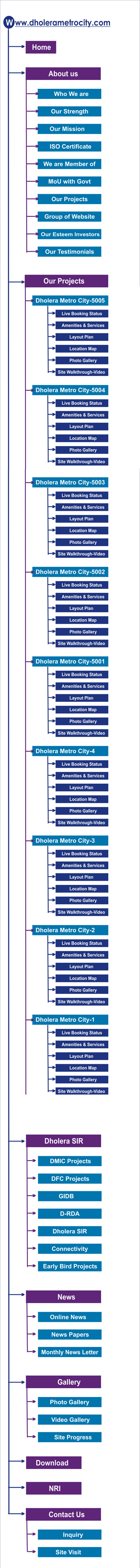 Site Map Dholera Metro City