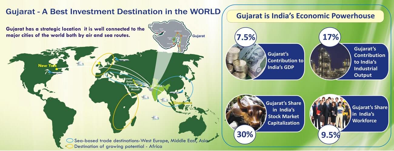 Dholera Special Investment Region Gujarat