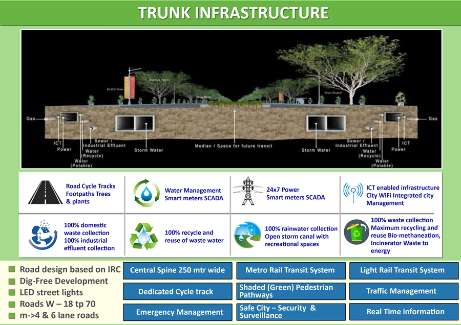 Brochure Indigo Industrial Park