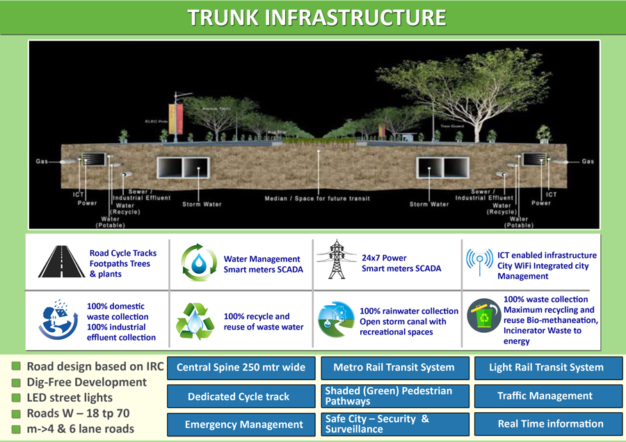 orchid-dholera-residential-township trunk-infrastructure